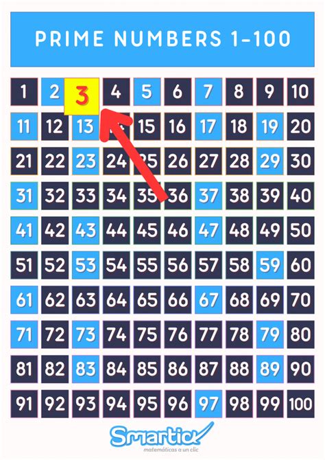 is 3a prime number